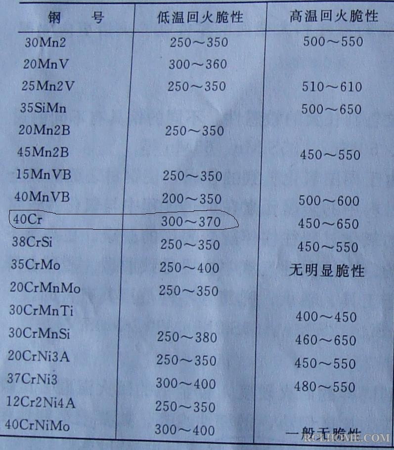 部分材料的回火脆性温度.JPG