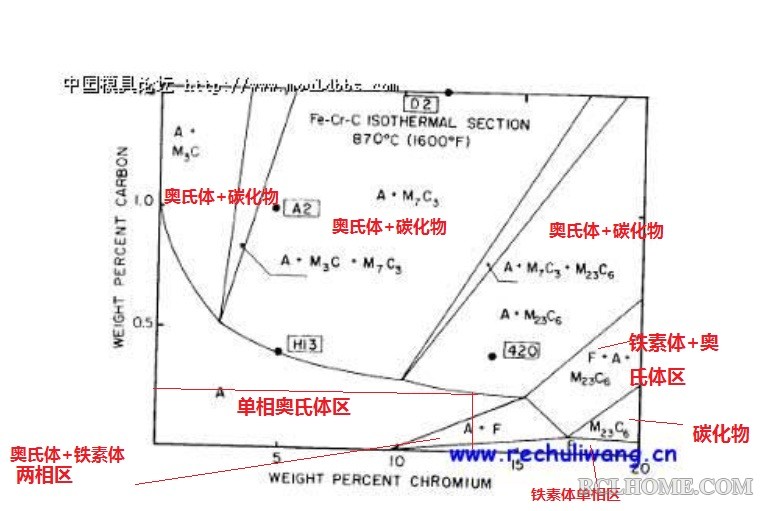 410三元相图.jpg