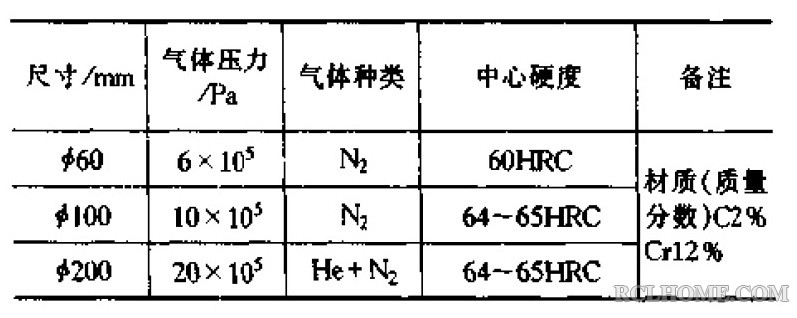 Cr12硬度.jpg