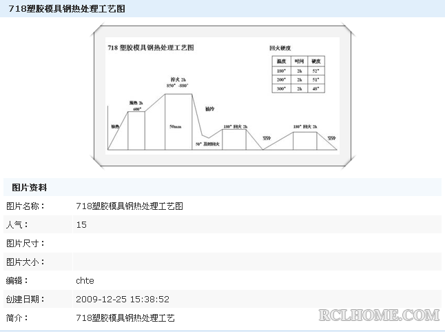 718塑胶模具钢热处理工艺图.png