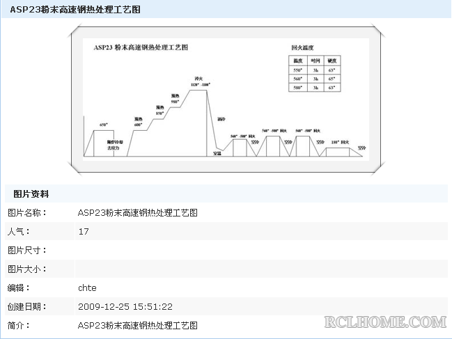 ASP23粉末高速钢热处理工艺图.png