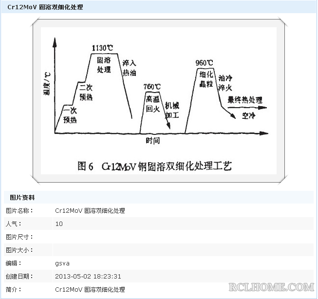 Cr12MoV固溶双细化工艺曲线图.png