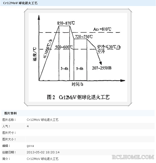 Cr12MoV球化退火工艺曲线图.png