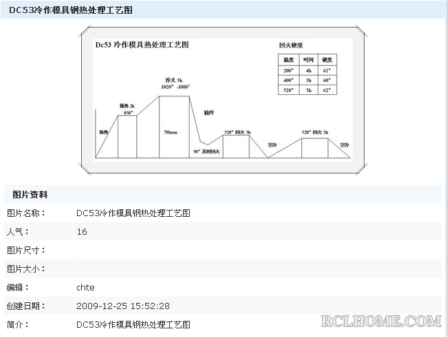 DC53冷作模具钢热处理工艺图.png