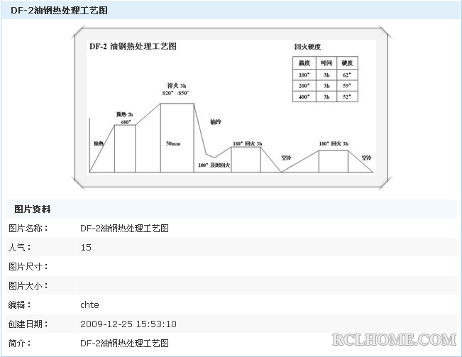 DF-2油钢热处理工艺图.png