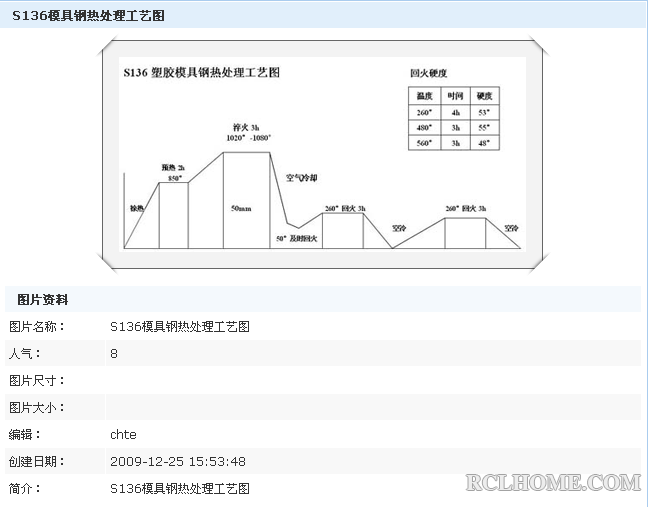 S136镜面模具钢热处理工艺曲线图.png