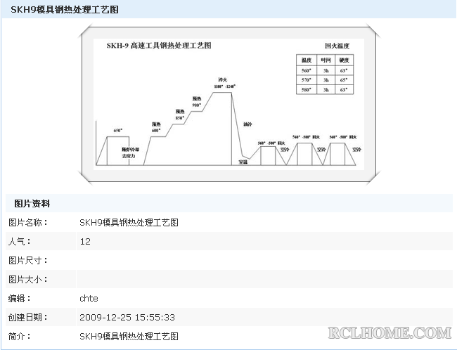 SKH9高速模具钢热处理工艺曲线图.png