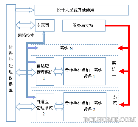 系统框架图.png