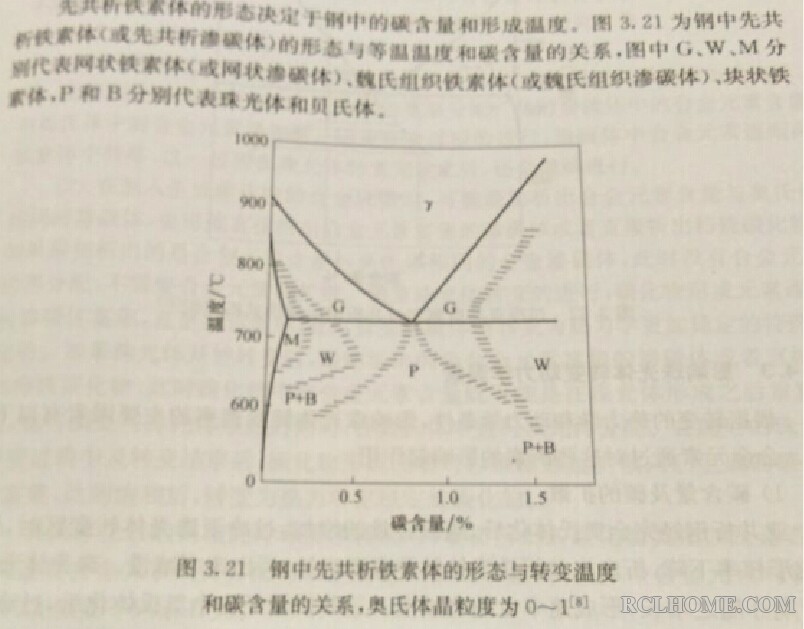 魏氏体组织.jpg