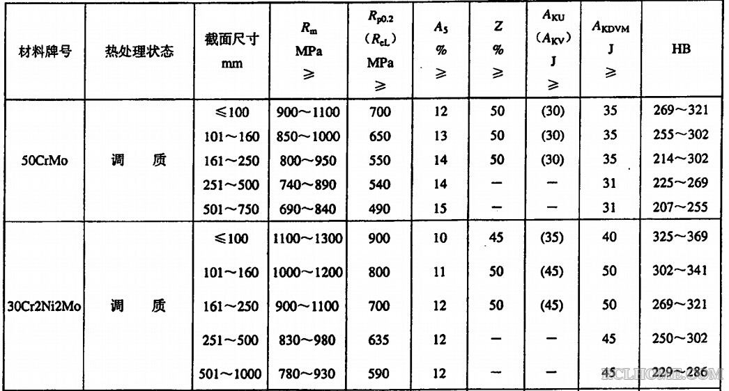 30Cr2Ni2Mo性能.jpg