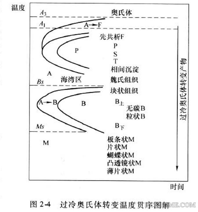 过冷奥氏体.JPG