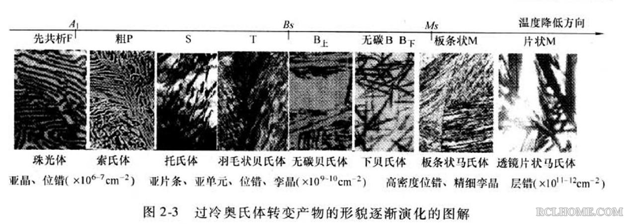 过冷奥氏体2.JPG