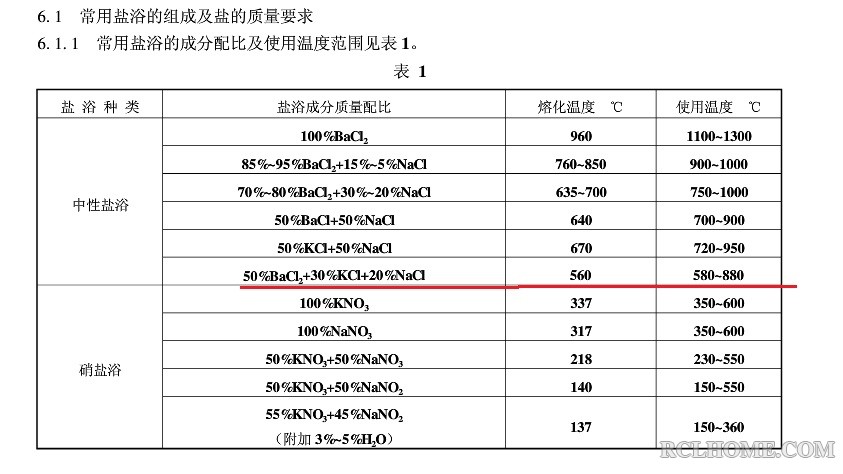 盐浴用盐配方.jpg