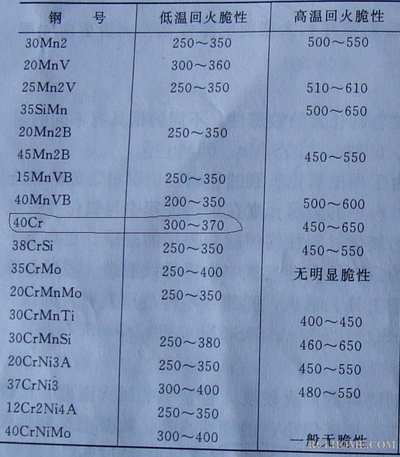 部分材料的回火脆性温度.JPG