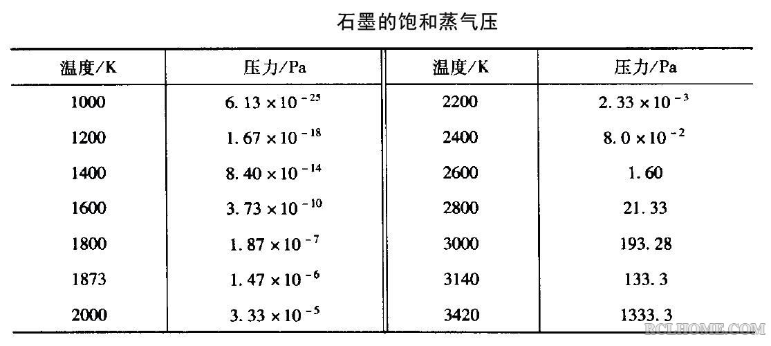 石墨的饱和蒸汽压.JPG