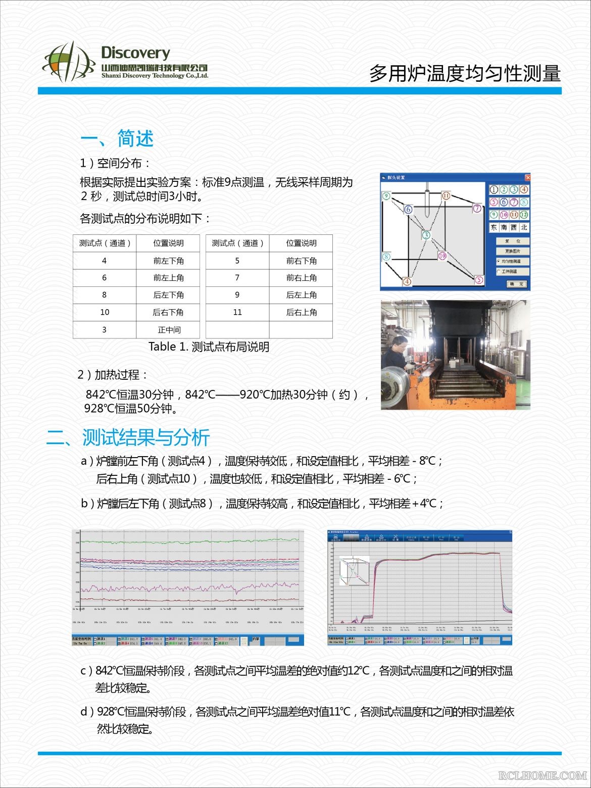 多用炉温度均匀性测试.jpg