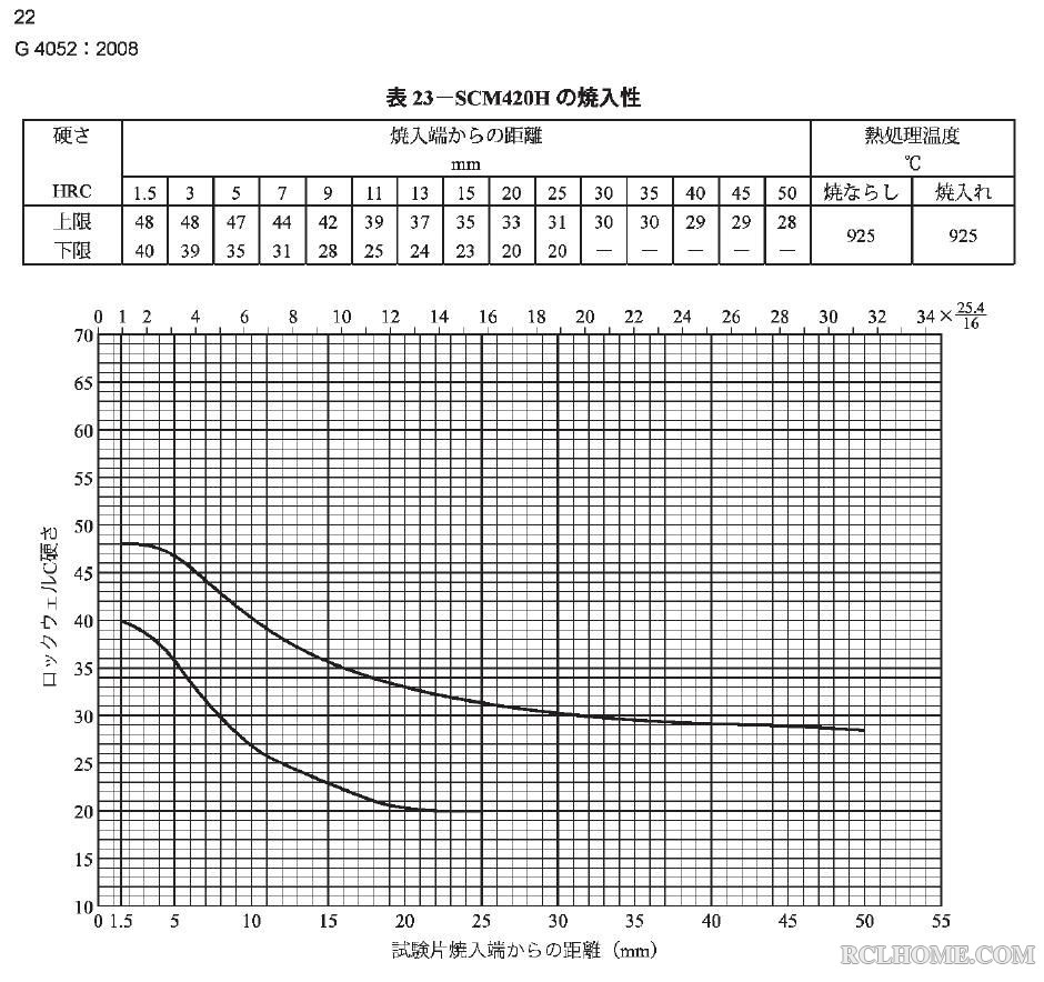 SCM420H.jpg