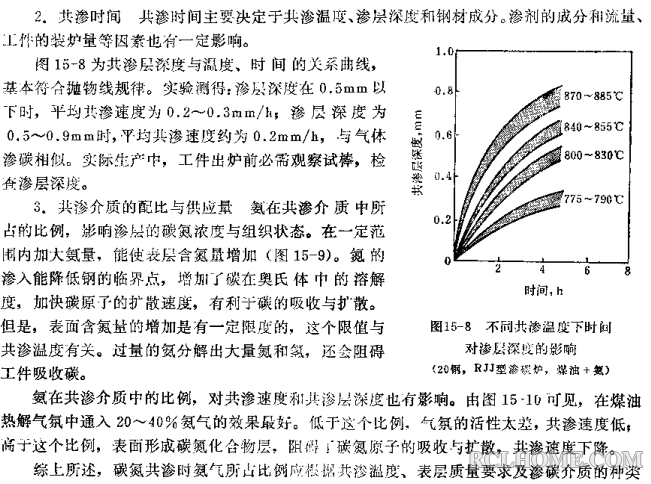 碳氮共渗的工艺时间及配气比例问题（01）.png