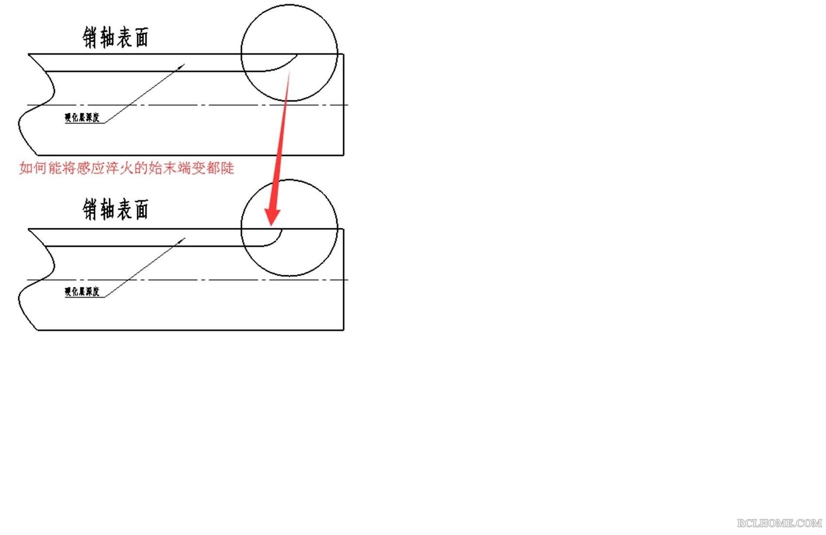 如何将感应淬火始末端的硬化层梯度变陡