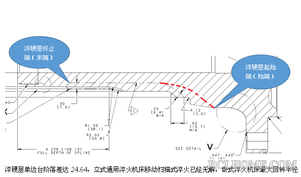 现淬硬层要求.png