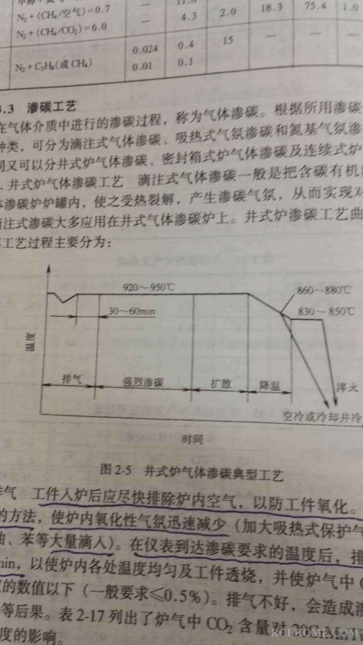 工艺曲线.jpg