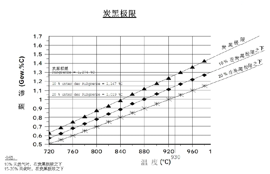 碳黑极限.jpg