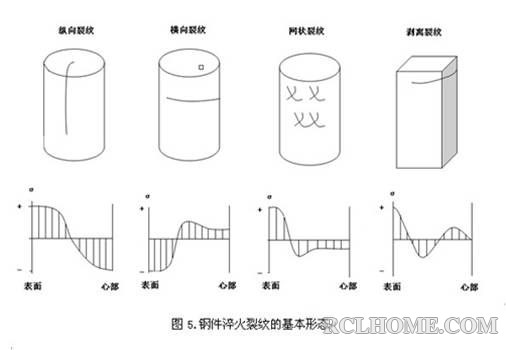 淬火裂纹基本形态.jpg