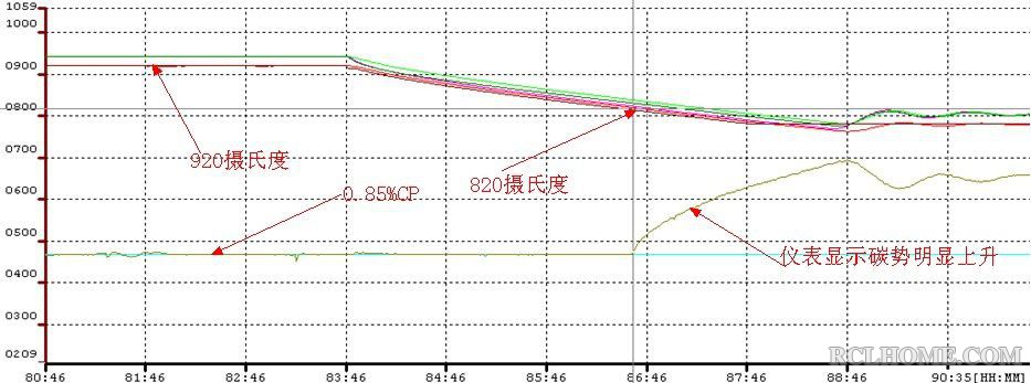 假碳势.jpg