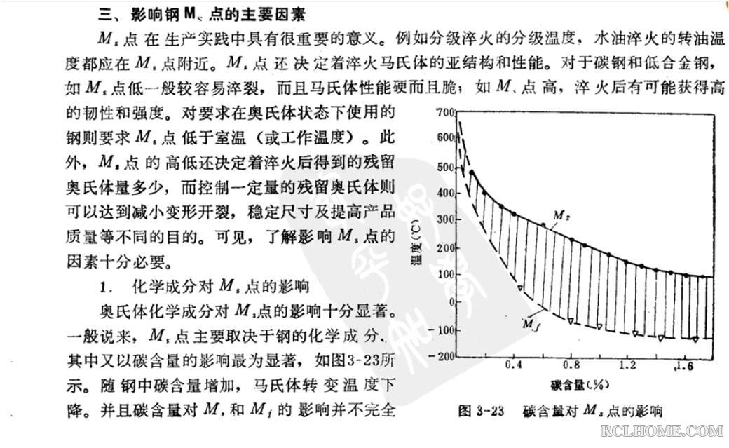 Ms点和碳含量关系.jpg