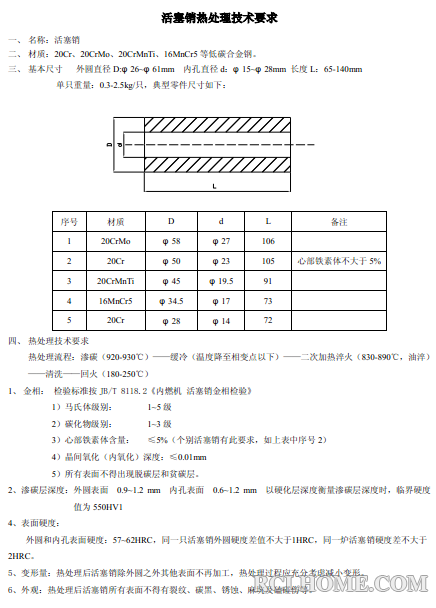 活塞销热处理技术要求.png