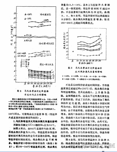 轴承钢马氏体等温淬火研究（11-03）.png