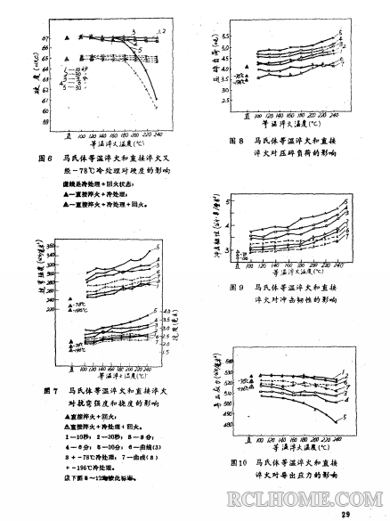 轴承钢马氏体等温淬火研究（11-05）.png