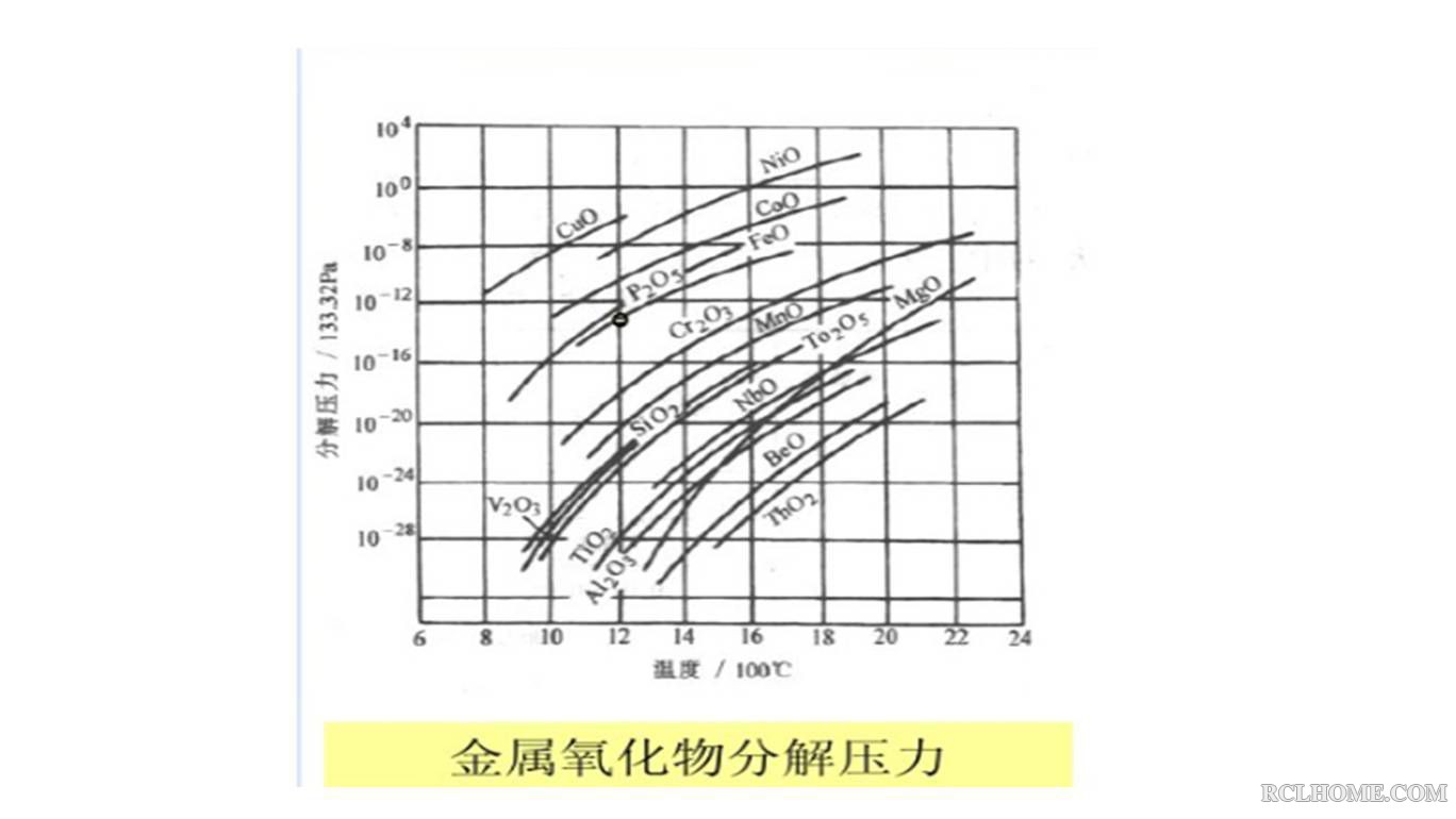 金属氧化物分解压力.jpg