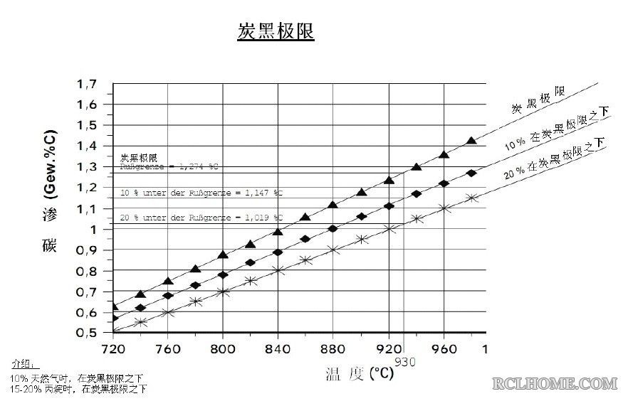 炭黑极限.jpg