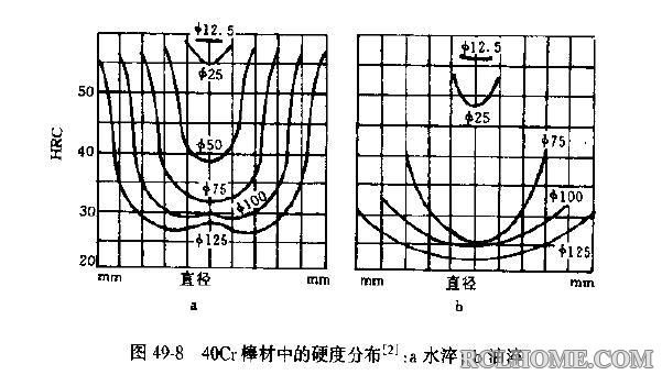 40Cr淬透性a.jpg