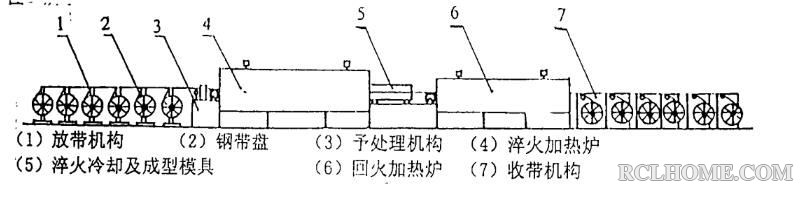 热处理流程图.jpg