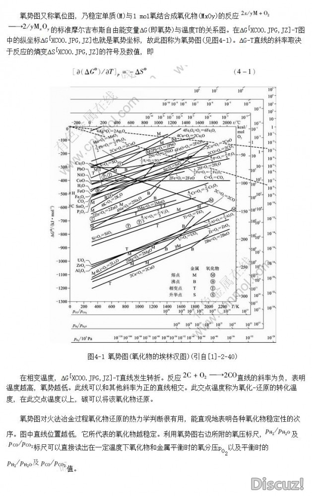 合金元素氧位图.jpg