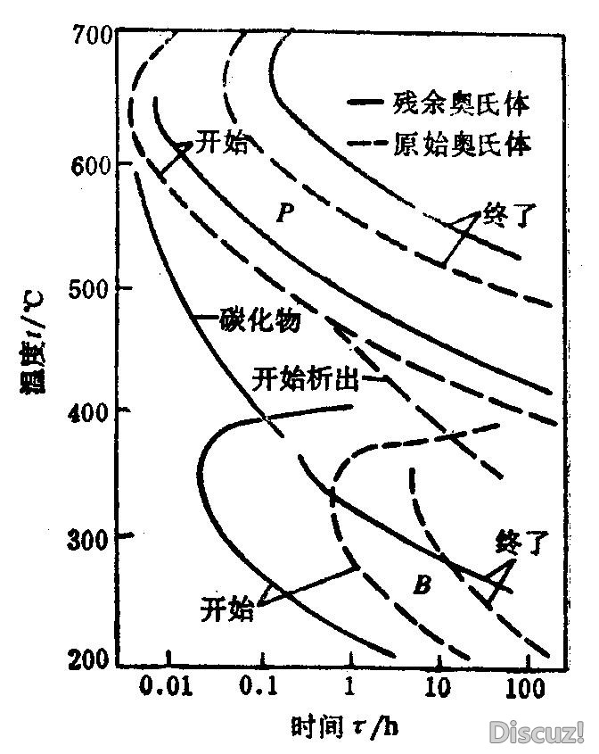 残余奥氏体转变.jpg